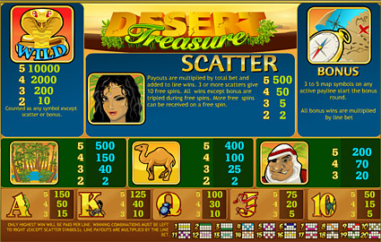 Desert Treasure slot